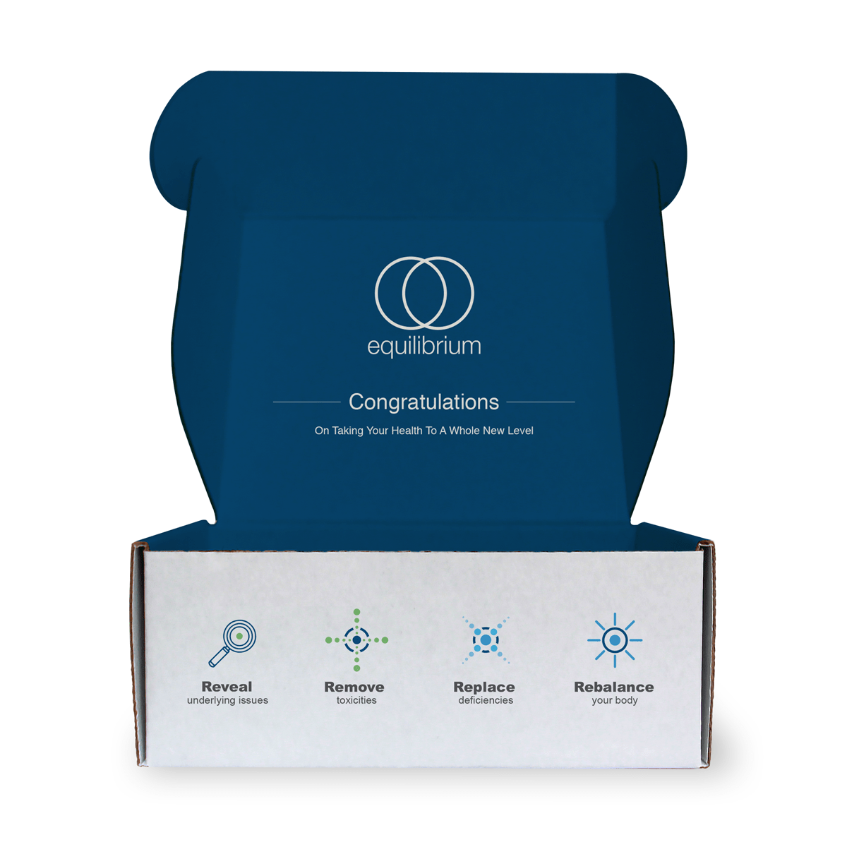 Complete Candida, Metabolic & Vitamins Test (Consult Not Included)