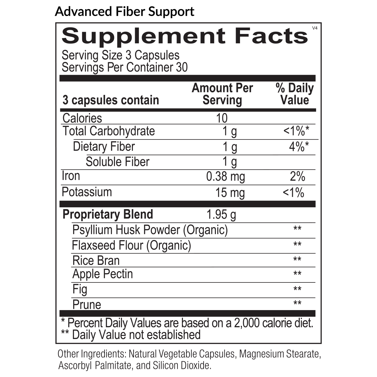 Occasional Constipation Support