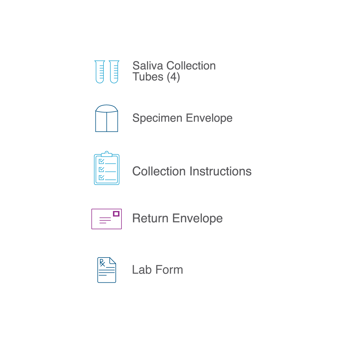 Complete Stress (Hormones), Sleep & Hormones Test + 30-Minute Health Coaching Call