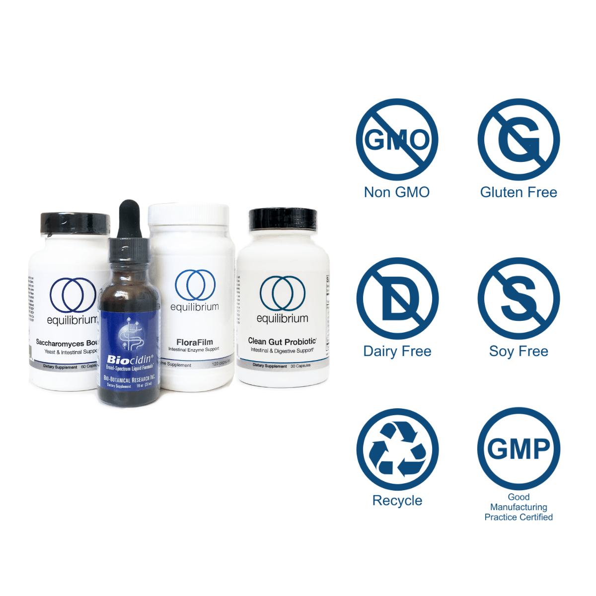 Children's Candida & Bacterial Protocol (CBO)