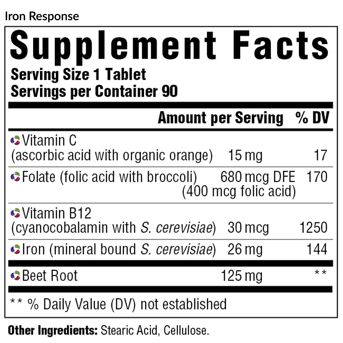 Complete Prenatal Protocol