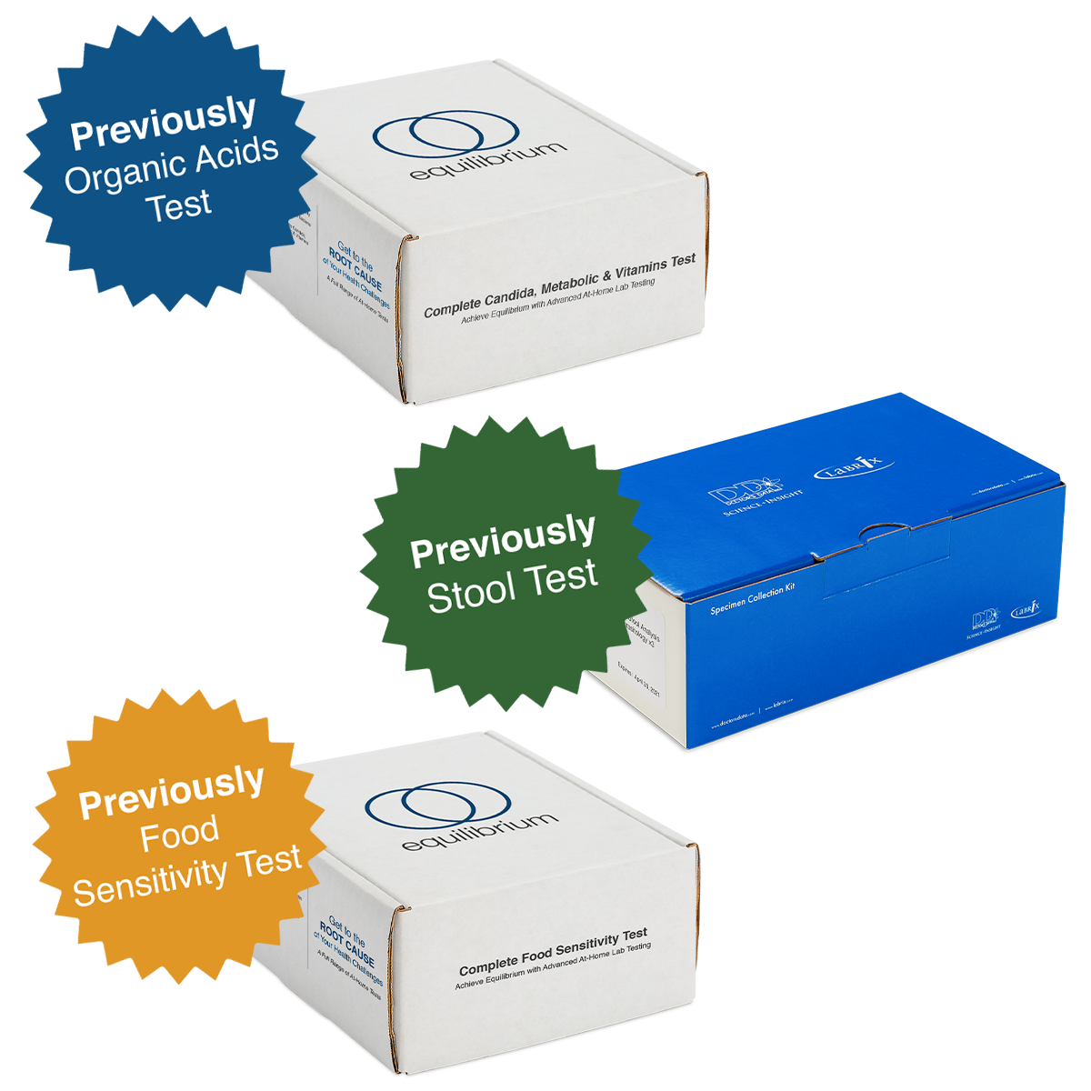 Comprehensive Food, Vitamin, Digestion & Parasite Tests (Organic Acids + Food Sensitivity + Stool)